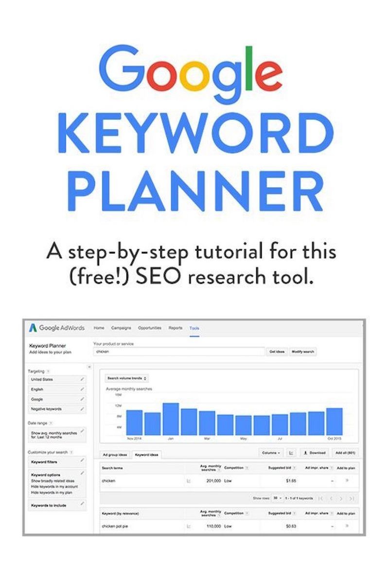 Google Keywords Planner