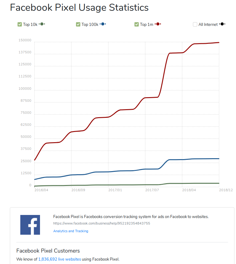 facebook-pixel-usage-stats