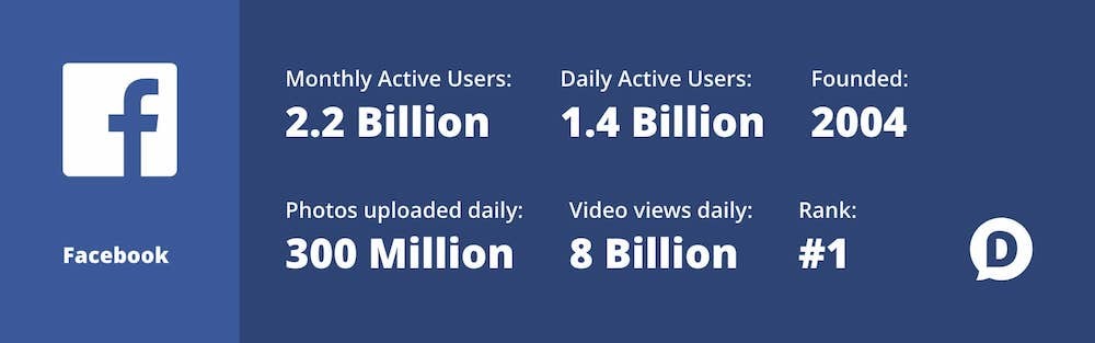 facebook-use-statistics-april-2018