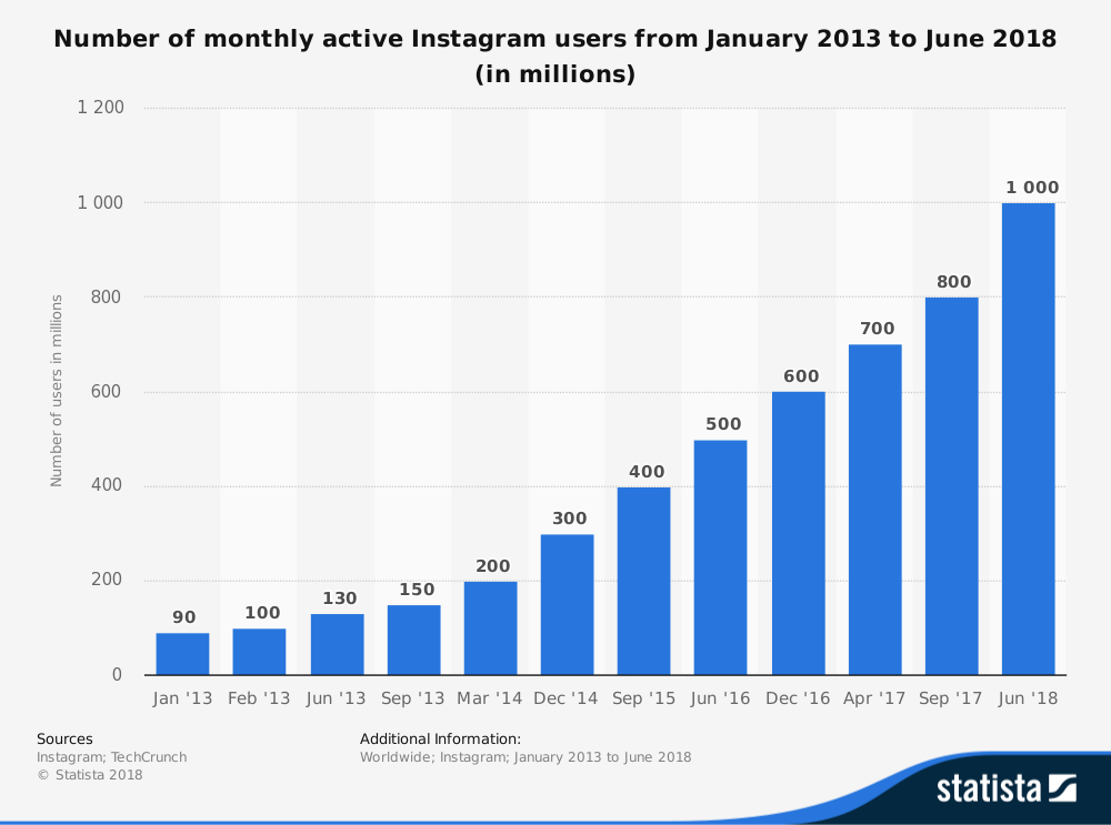 instagram-usage-stats