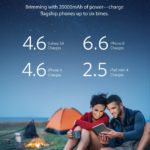 Anker PowerCore II Portable Charger min