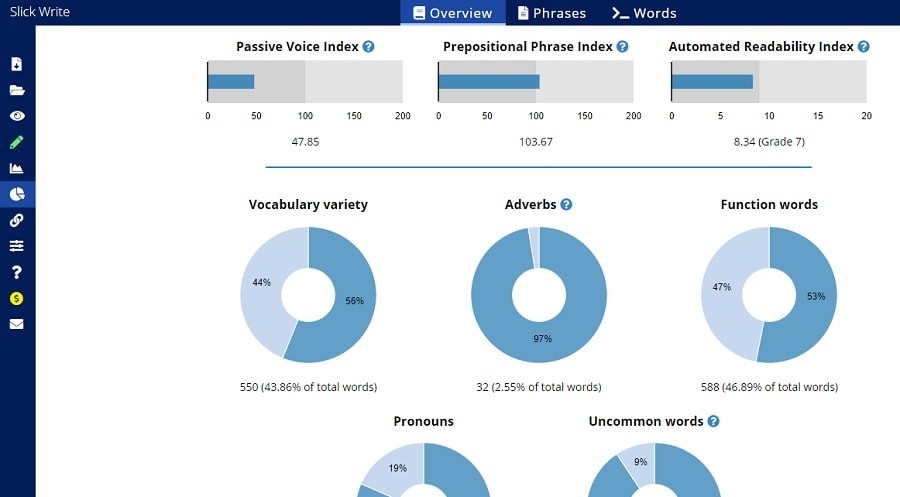 Slick Write grammar tools