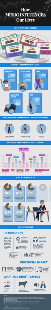 How Music Influences Our Lives