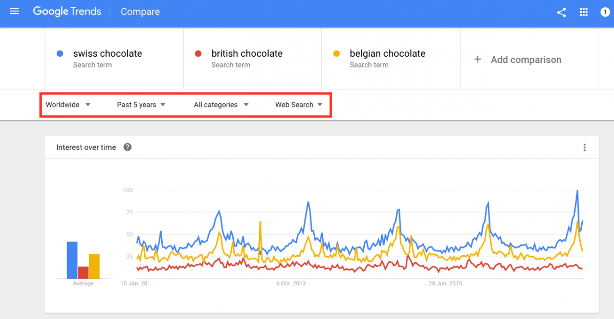 Google Trends Screenshot